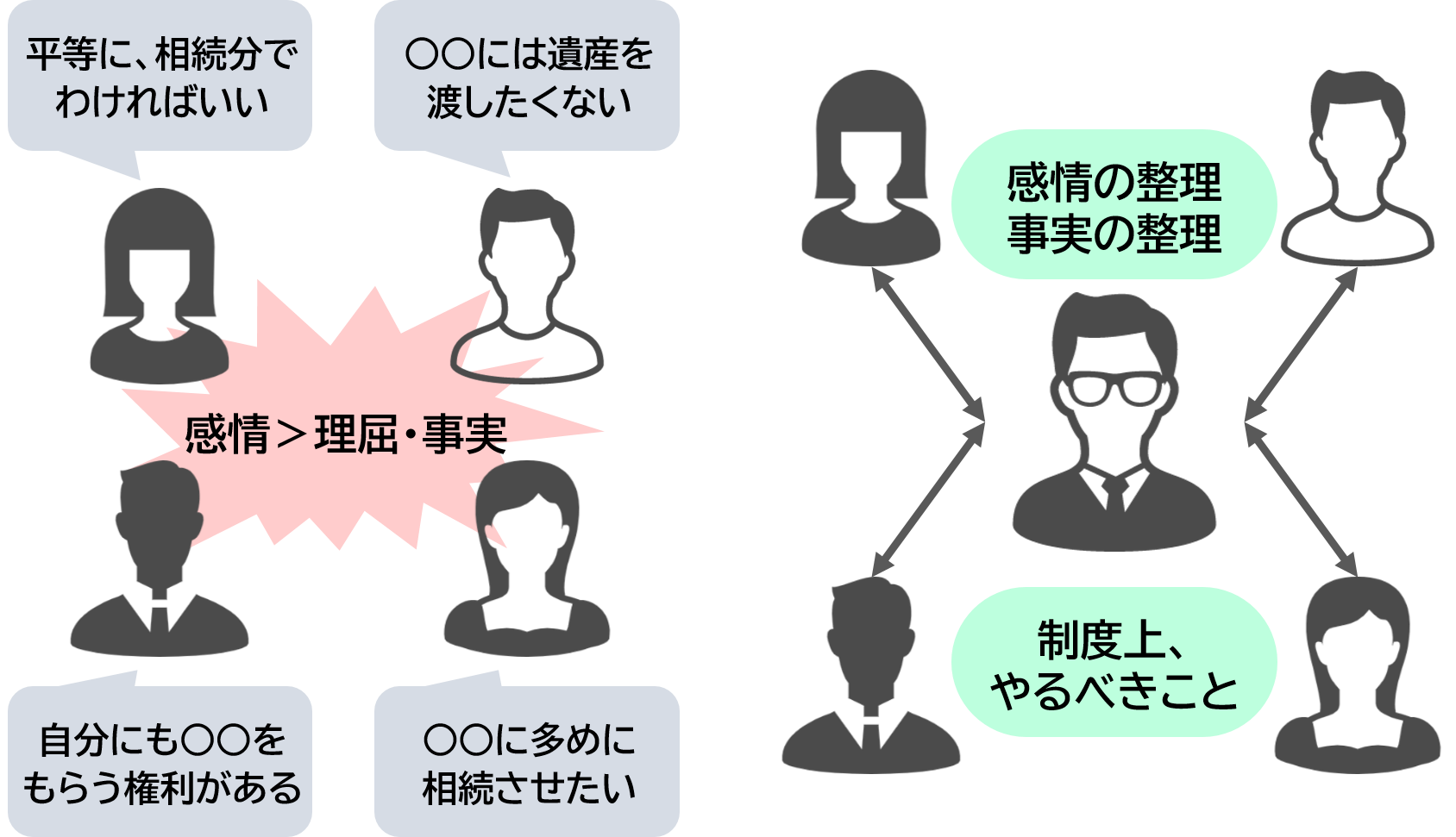 相続財産がないことの確認 ー見落としてはいけない遺産整理業務の要点 相続財産がないことの確認 ー見落としてはいけない遺産整理業務